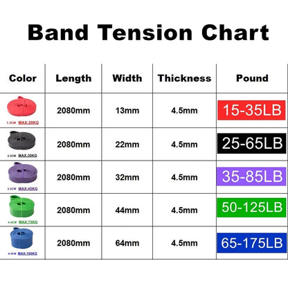 Professional Elastic Resistance Belt for Men and Women - Ideal for Gym, Pilates, and Fitness Training